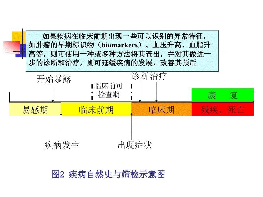 流行病学教学课件：筛检与诊断试验_第5页