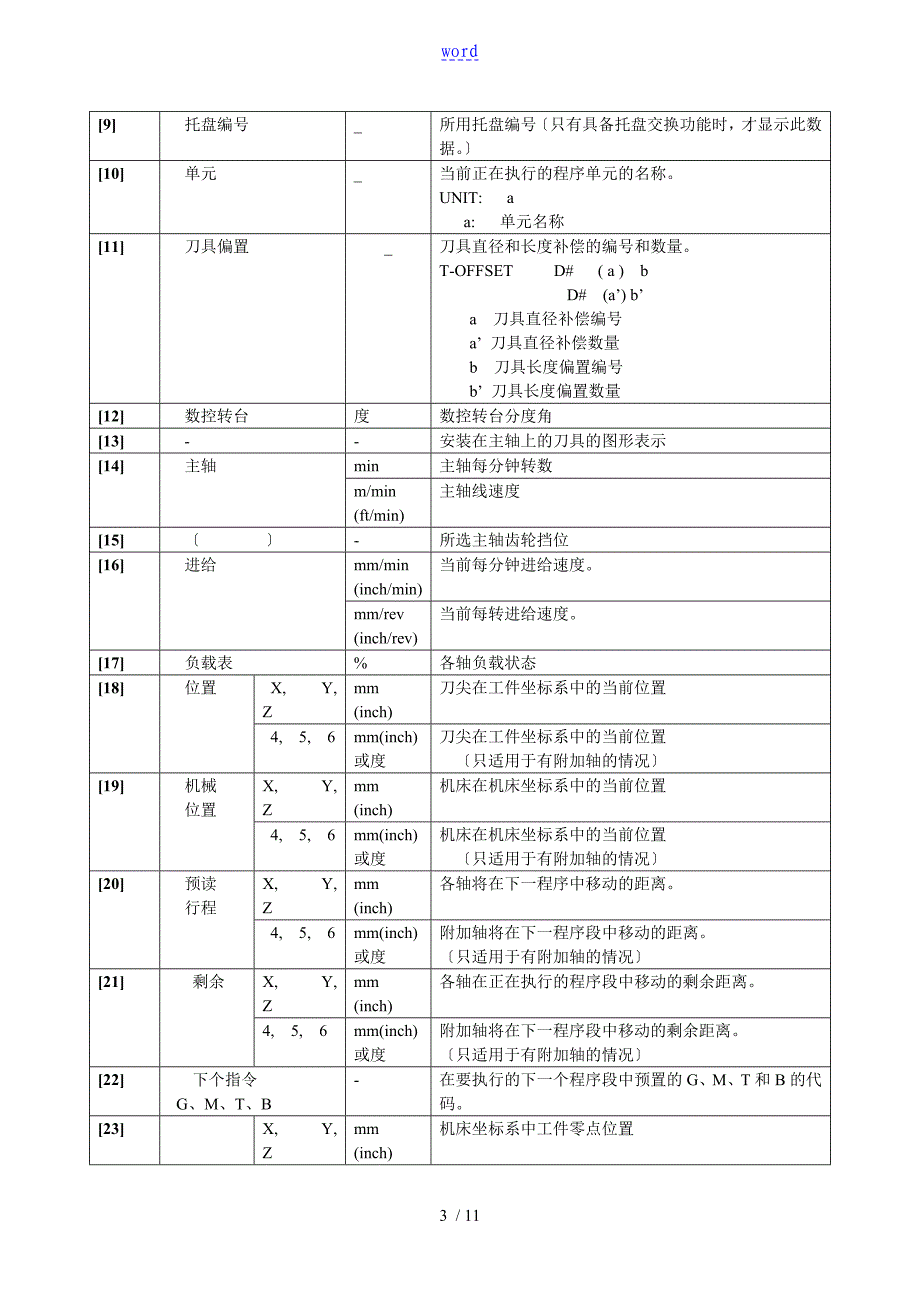 mazake操作面板操作面板功能键地介绍_第3页