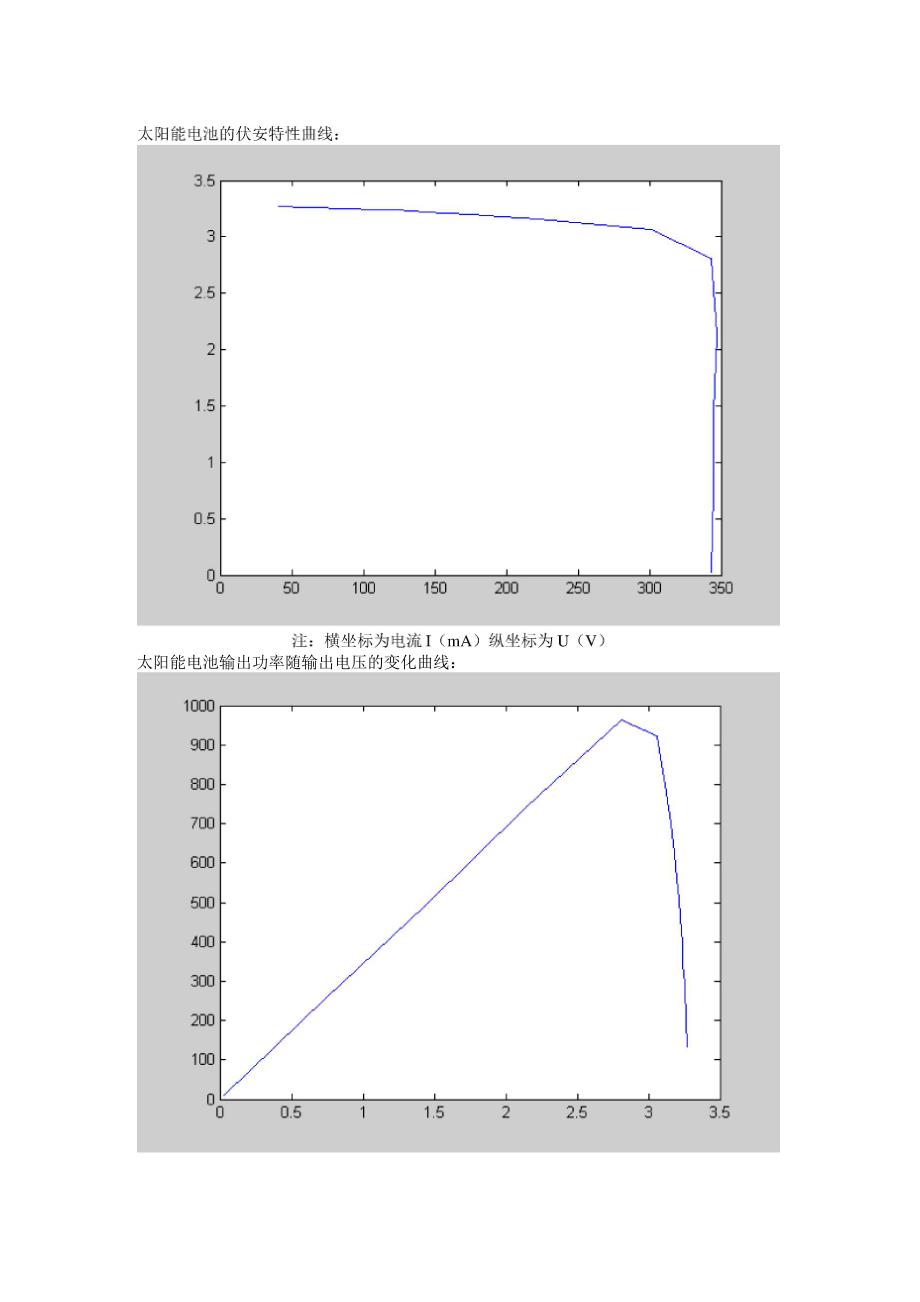 燃料电池的极化曲线_第2页