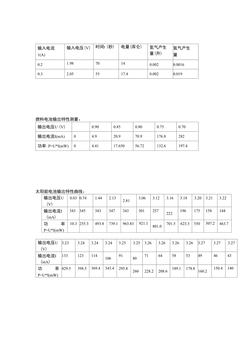 燃料电池的极化曲线_第4页