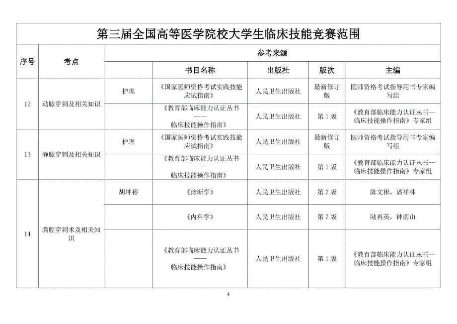 医学院大学生临床技能竞赛范围_第5页