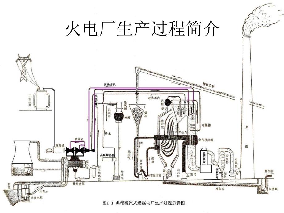 燃气蒸汽动力循环PPT课件_第4页