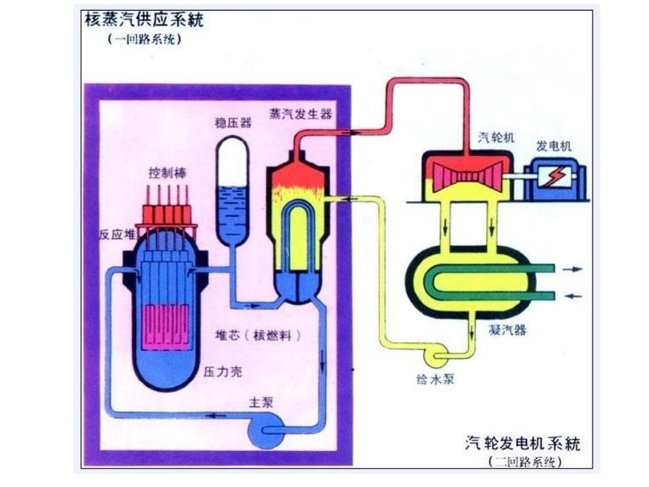 燃气蒸汽动力循环PPT课件_第5页