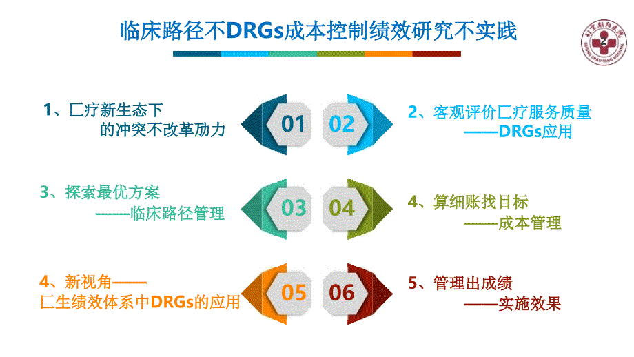 单病种临床路径与DRG成本控制绩效研究与实践.ppt_第2页