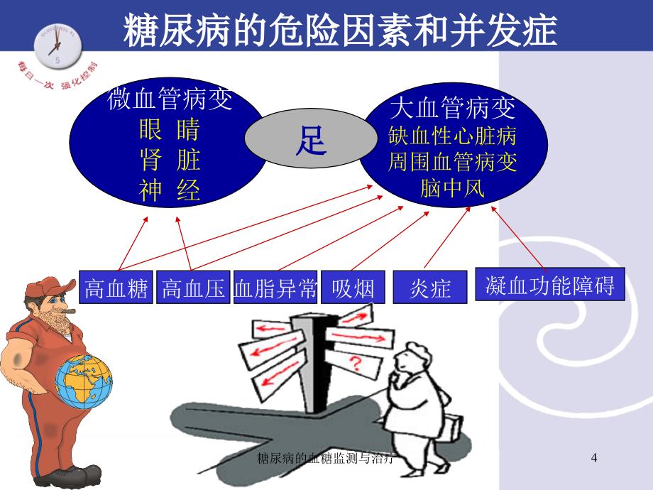 糖尿病的血糖监测与治疗课件_第4页