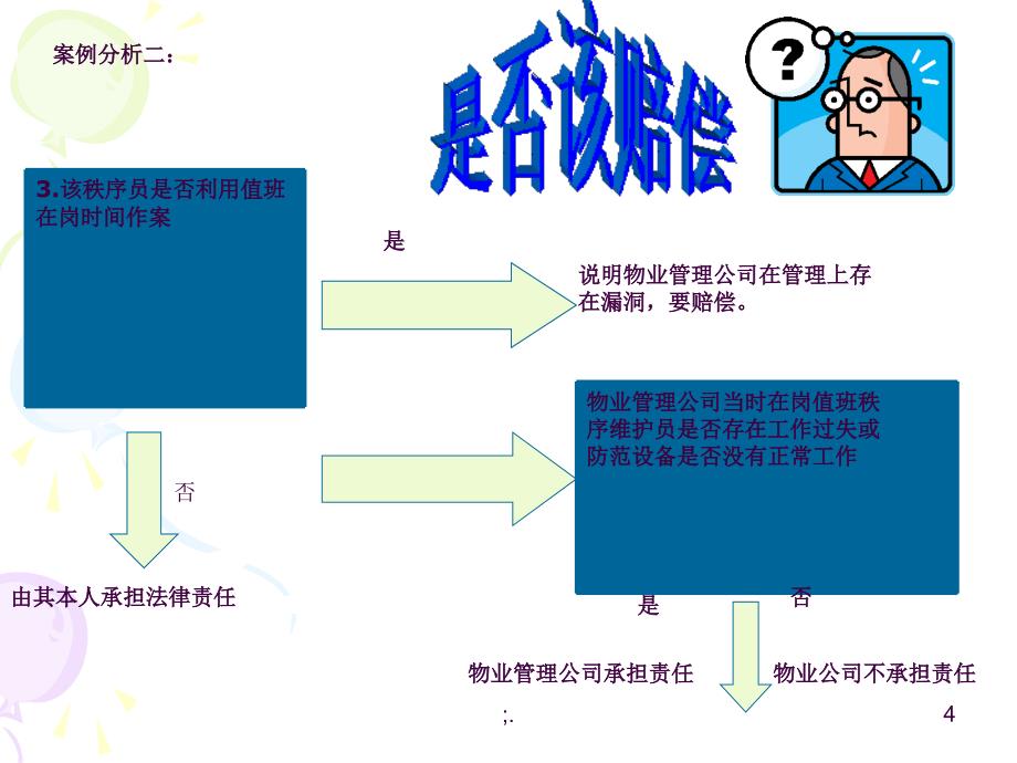 物业管理ppt课件_第4页