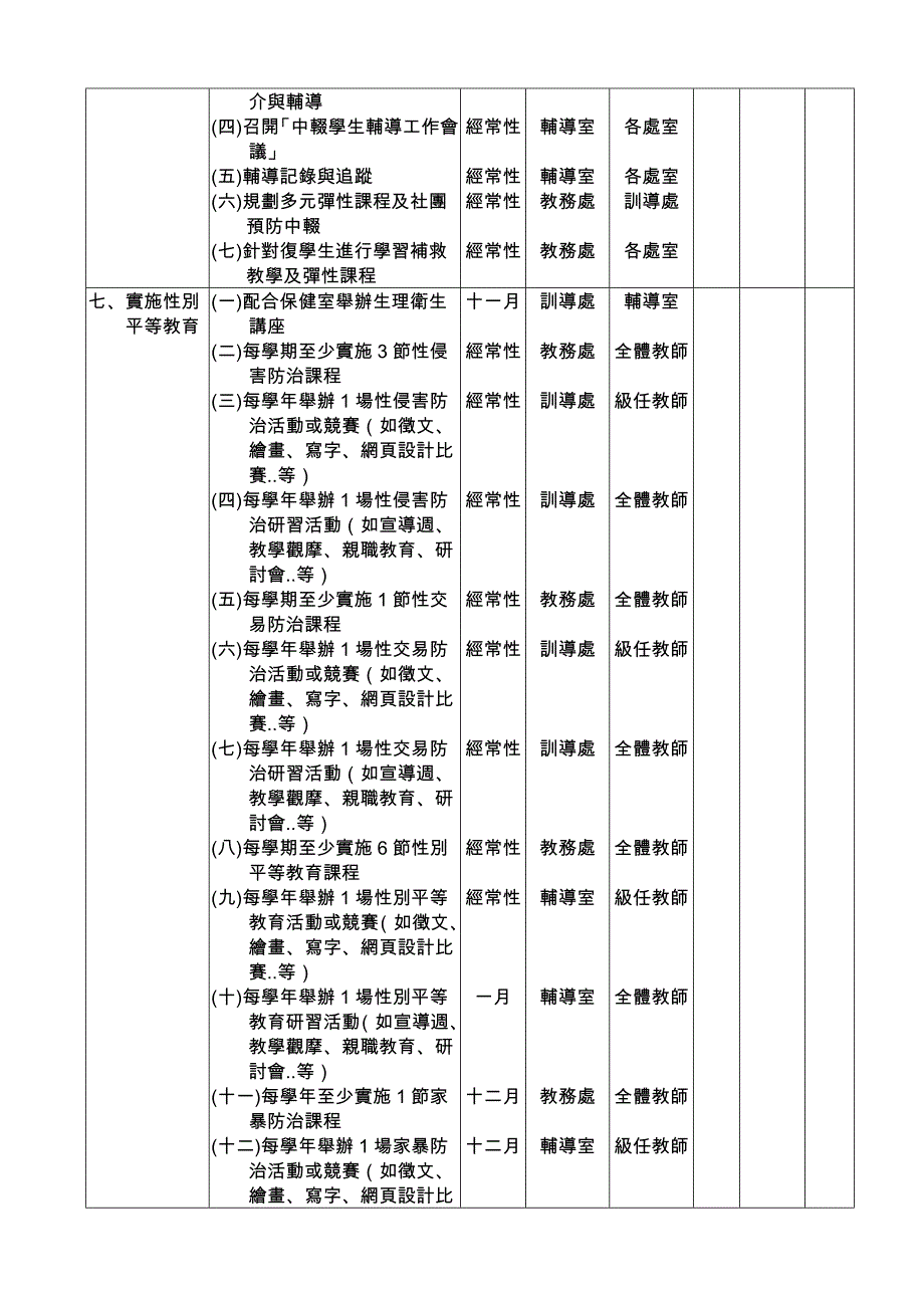 屏东县万丹国小97学辅导工作计划_第3页