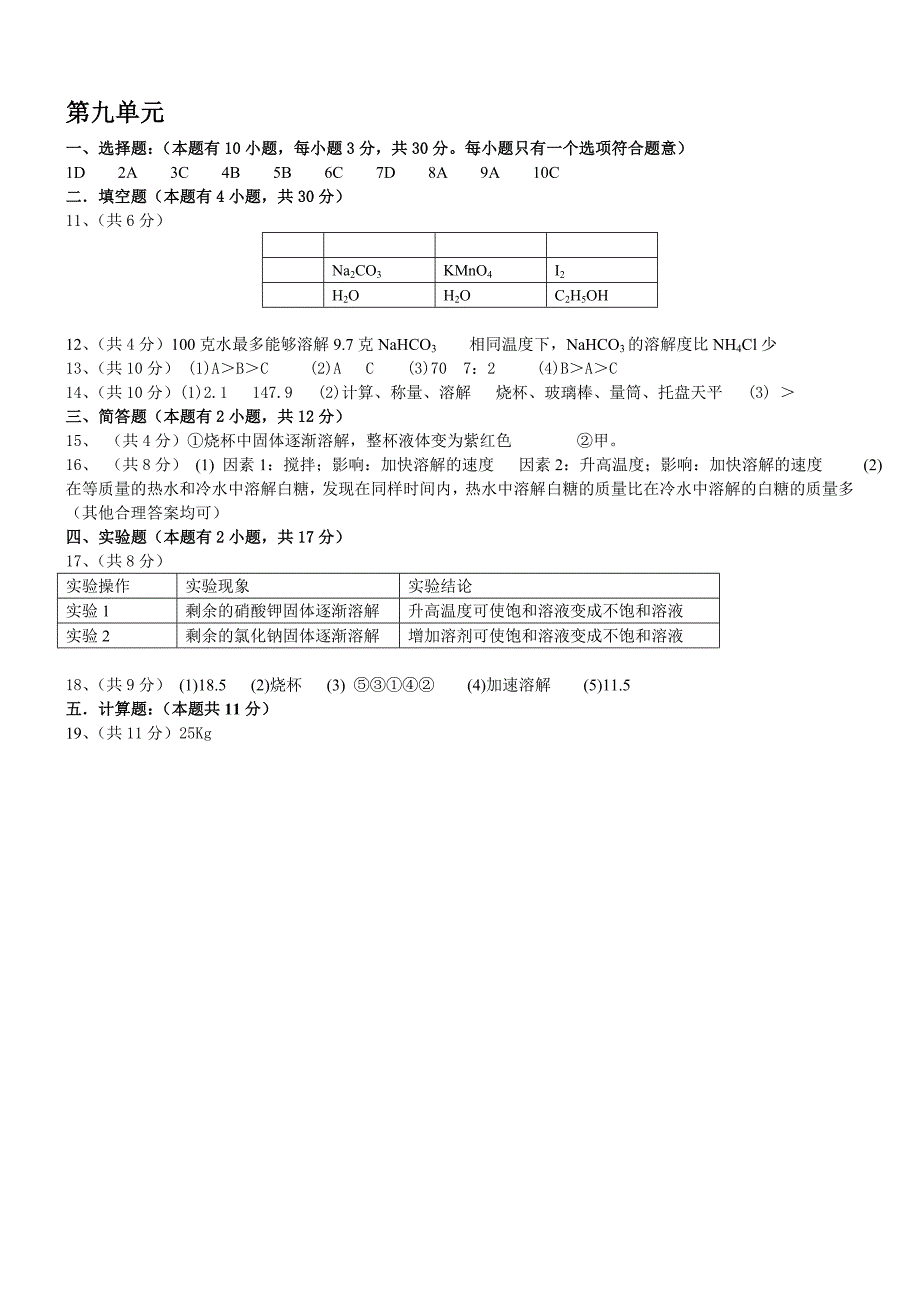 人教版初三化学第9单元.doc_第4页