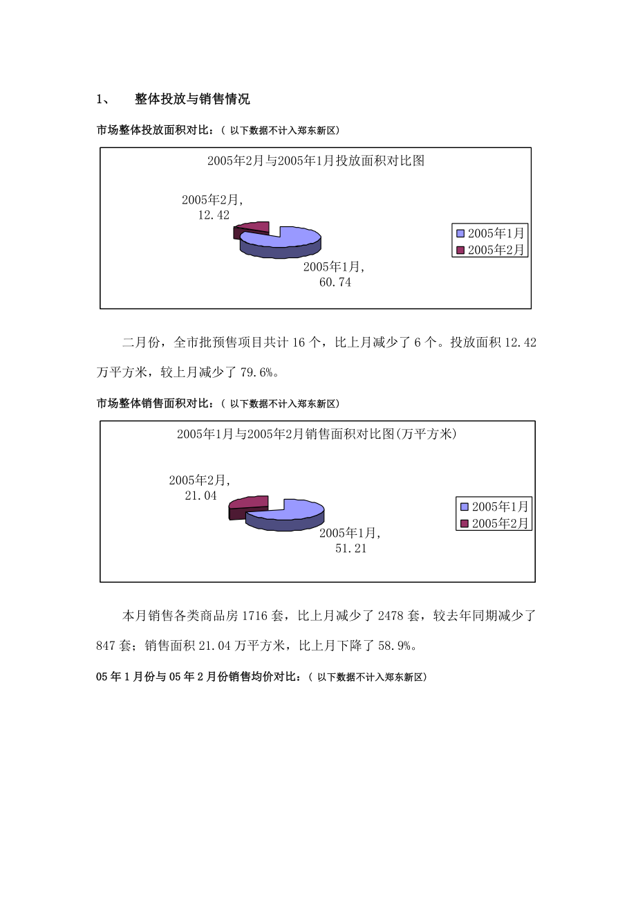 2005年第一季度郑州房地产市场动态分析.doc_第5页