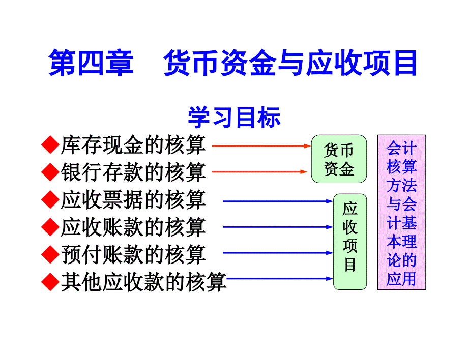 货币资金与应收项目课程_第1页