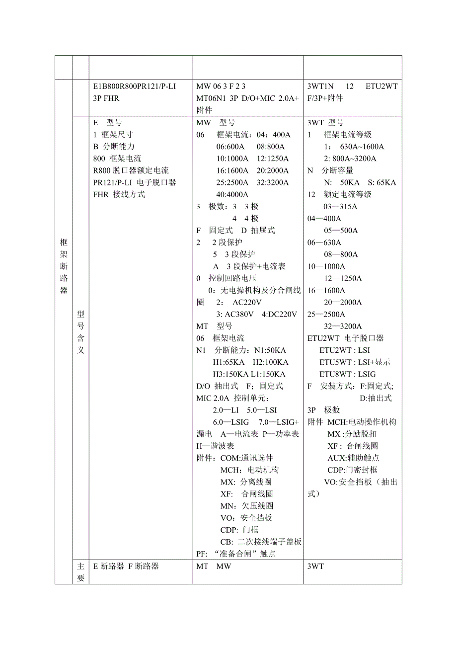 abb与施耐德,西门子低压产品对照表.doc_第3页