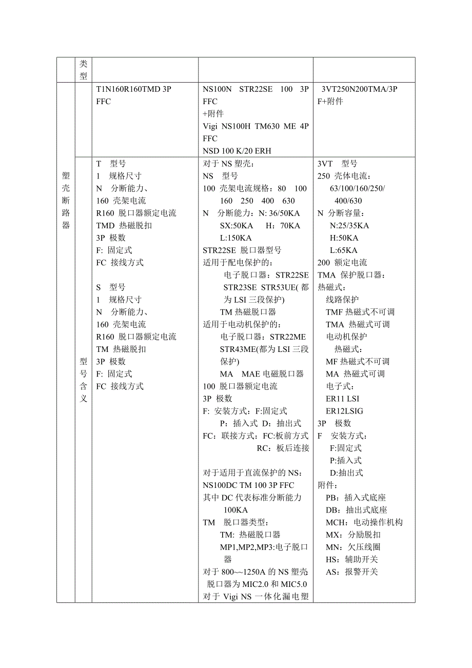 abb与施耐德,西门子低压产品对照表.doc_第4页