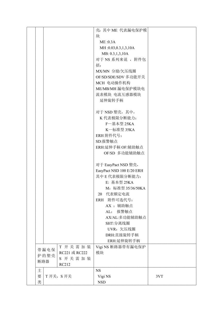 abb与施耐德,西门子低压产品对照表.doc_第5页