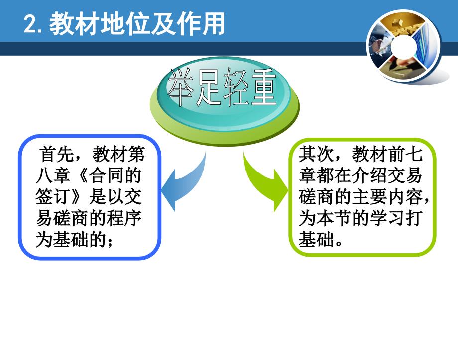 说课课件进出口贸易合同的磋商_第4页