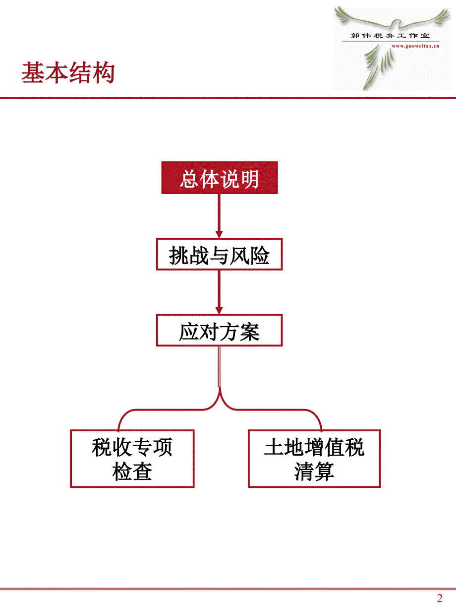 房地产企业税务检查及土地增值税清算应对北京课件_第2页