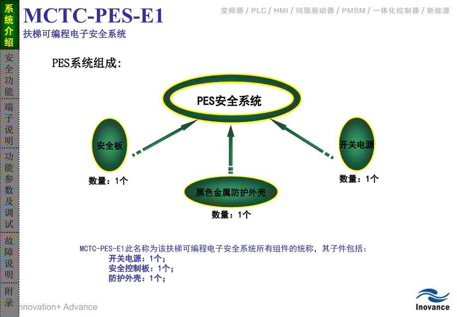 MCTC-PES-E1扶梯可编程电子安全系统调试指导_第2页