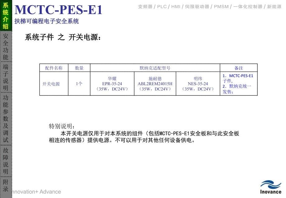 MCTC-PES-E1扶梯可编程电子安全系统调试指导_第5页