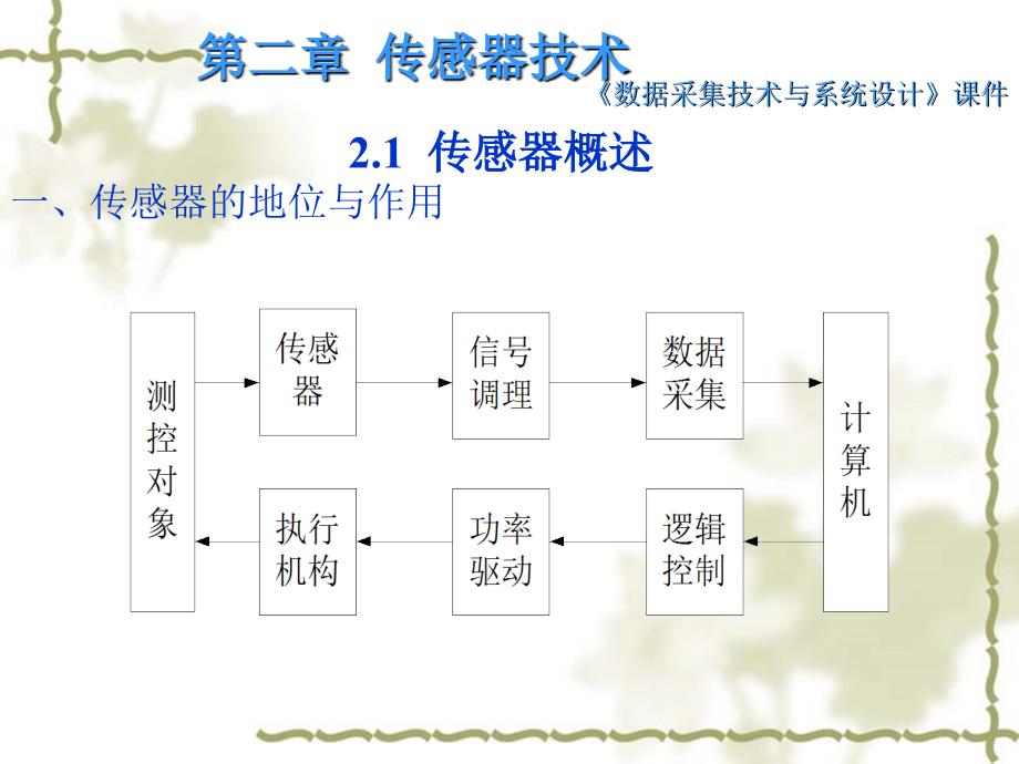 第2章传感器技术_第3页