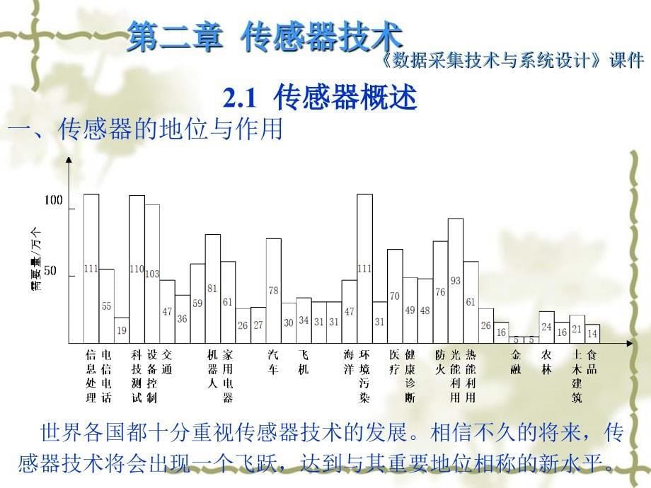 第2章传感器技术_第5页