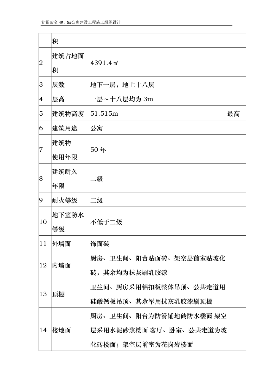 公寓施工组织设计范本_第4页