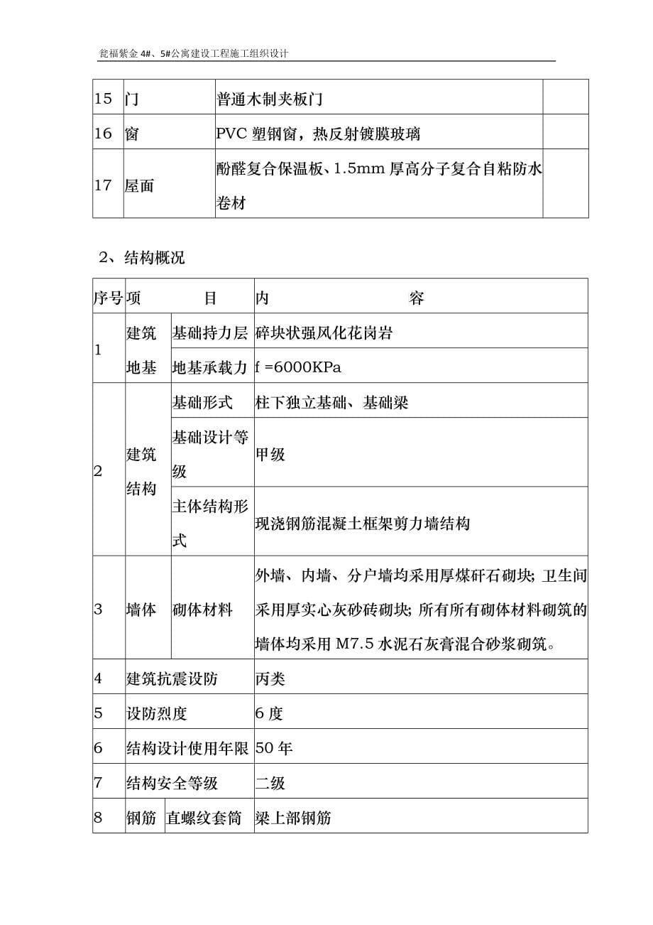 公寓施工组织设计范本_第5页