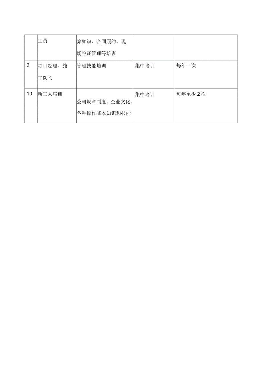 人员培训计划及方案_第5页