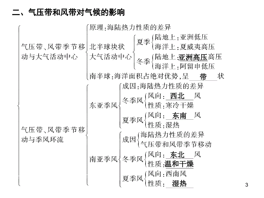 高中地理第一部分第二章第3节_第3页