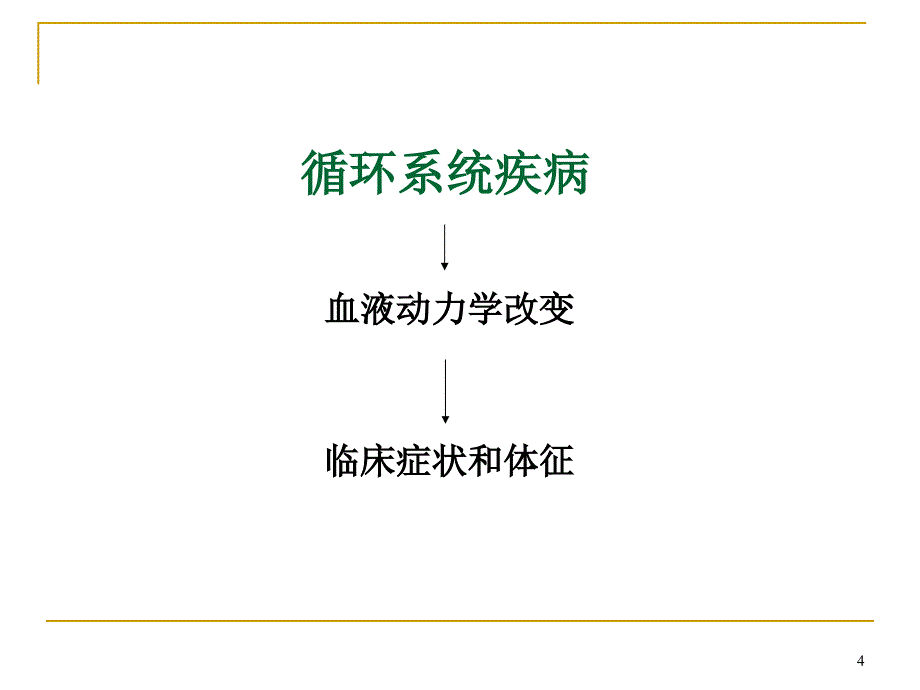 （优质课件）循环系统常见疾病症状和体征_第4页