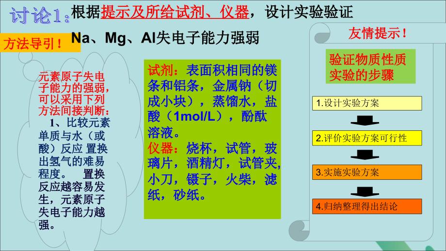 2018-2019学年高中化学 第一章 原子结构与元素周期律 1-3-1 认识同周期元素性质的递变规律课件2 鲁科版必修2_第4页