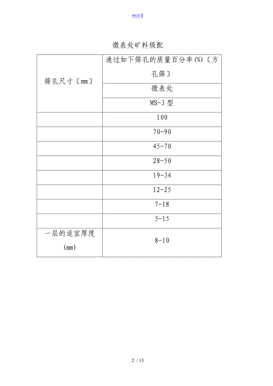 微表处专项施工方案设计_第3页