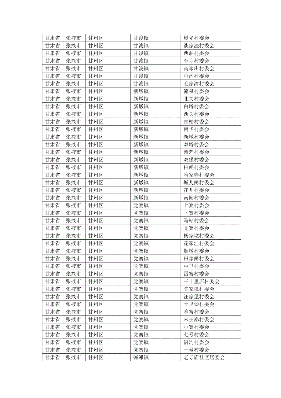 甘肃省张掖市各县区乡镇行政村村庄村名明细_第4页