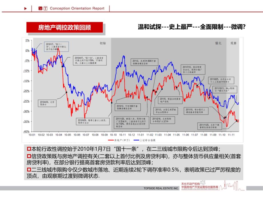 昆山苏豪国际广场营销解决方案 107页_第4页