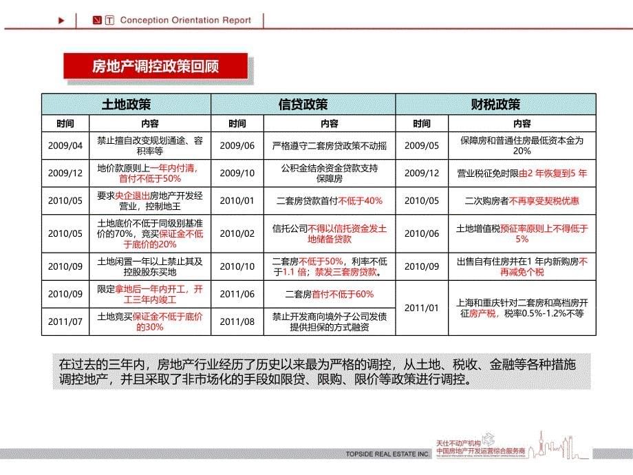 昆山苏豪国际广场营销解决方案 107页_第5页