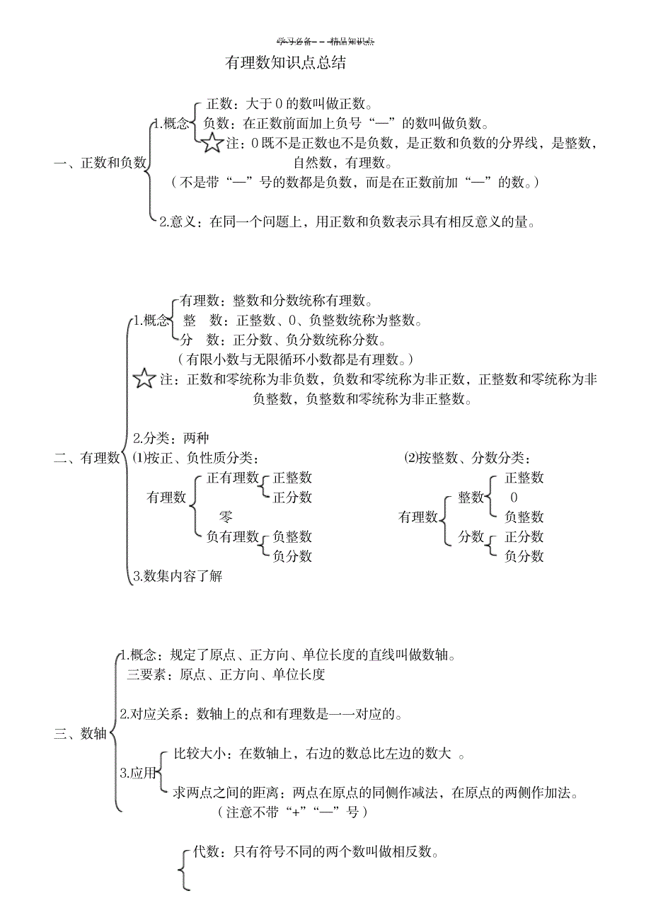 七年级第一章有理数知识点总结_中学教育-初中教育_第1页