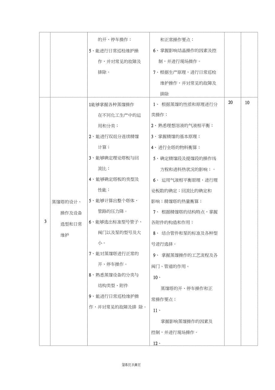 应用化工技术专业_第5页