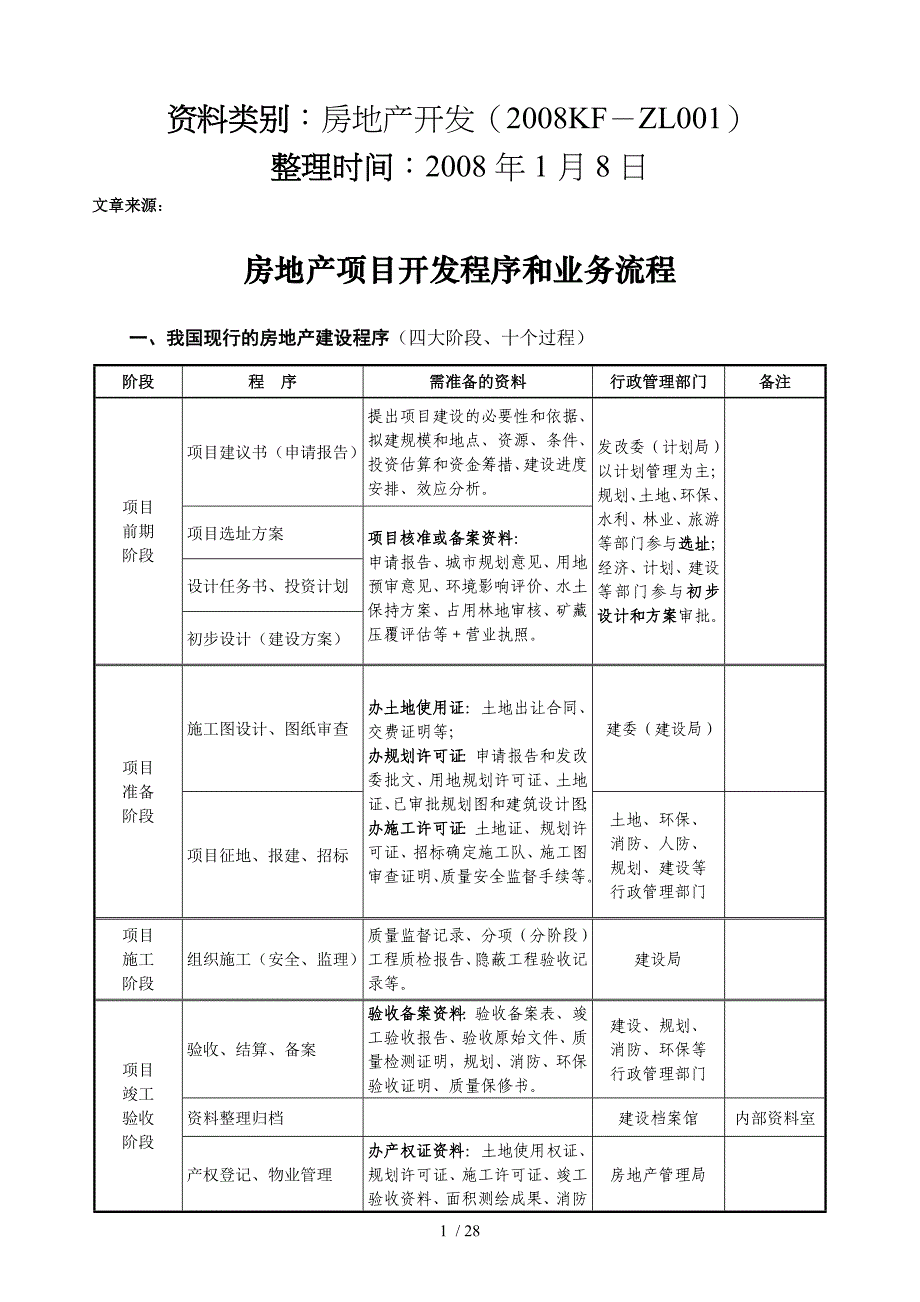 房地产项目开发程序与业务流程审批_第1页