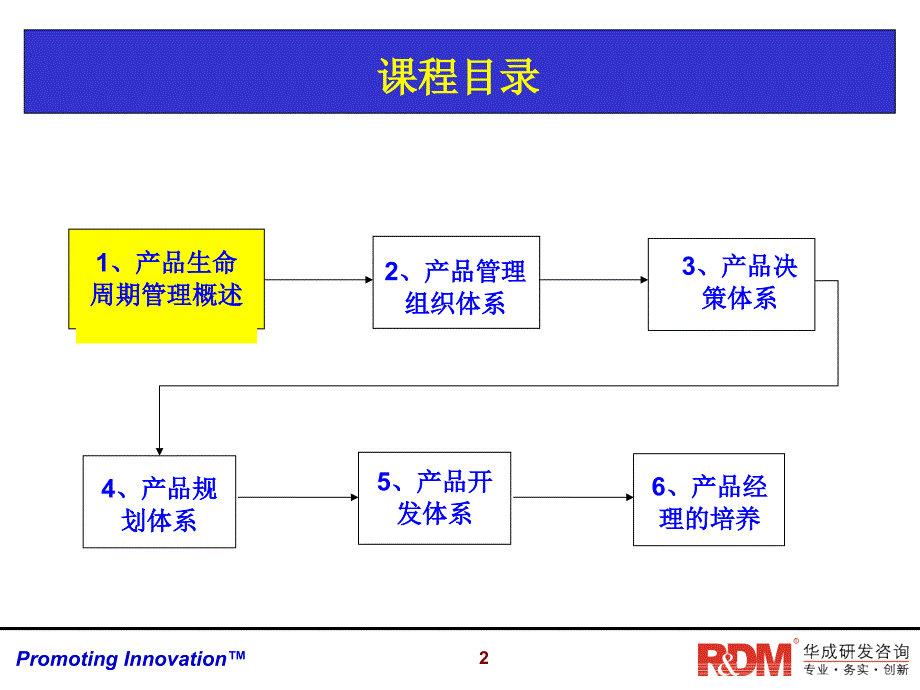 产品生命周期管理学员版_第2页