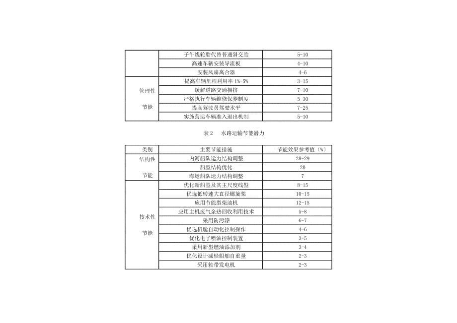 公路水路交通节能中长期规划纲要.doc_第5页