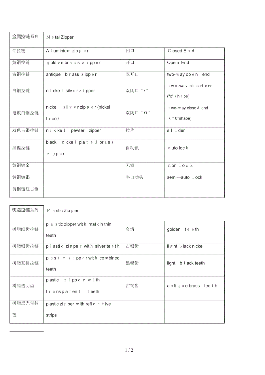 拉链专业术语的中英文对照表_第1页