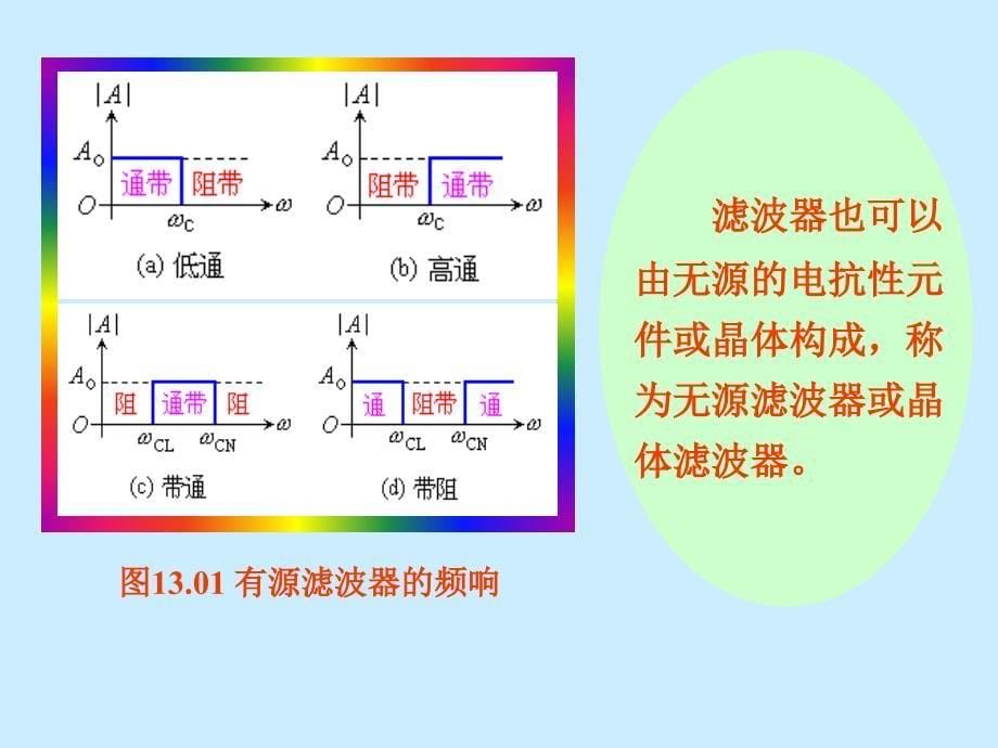 滤波器的工作原理PPT课件_第5页