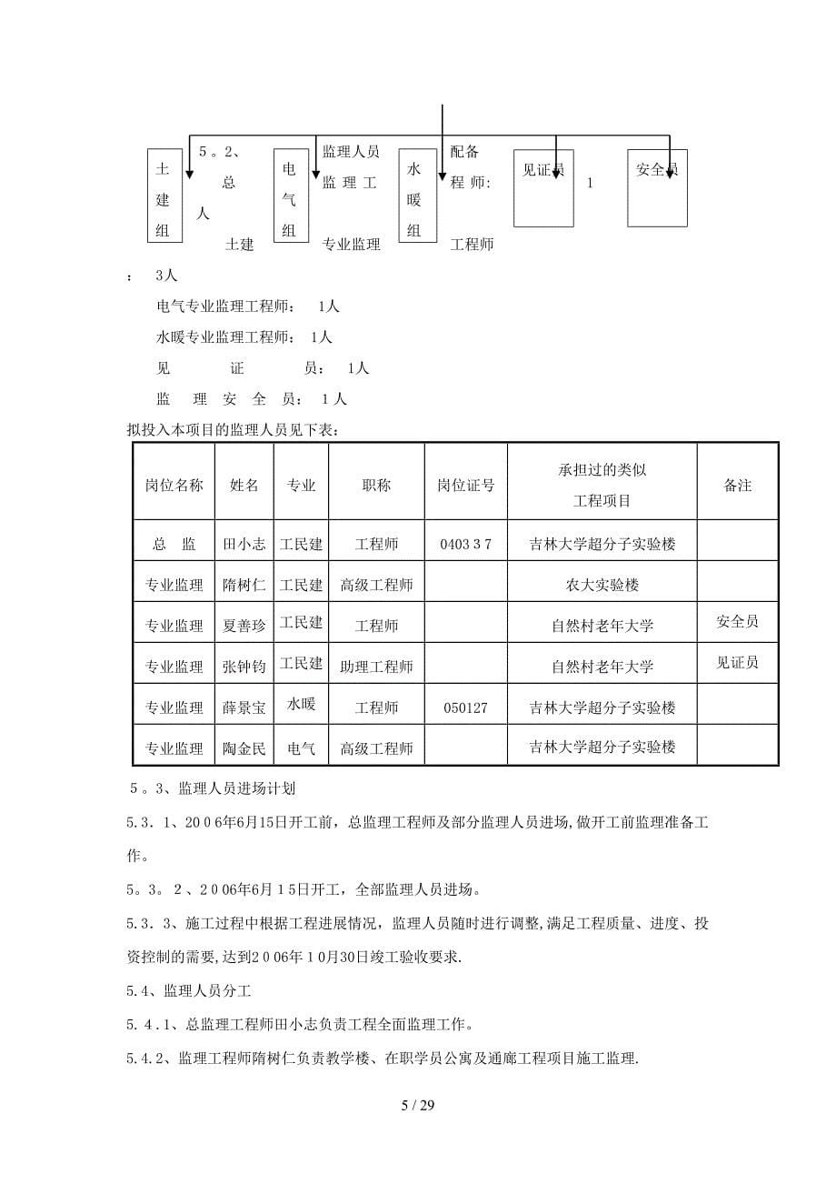 国家检察官学院监理大纲_第5页