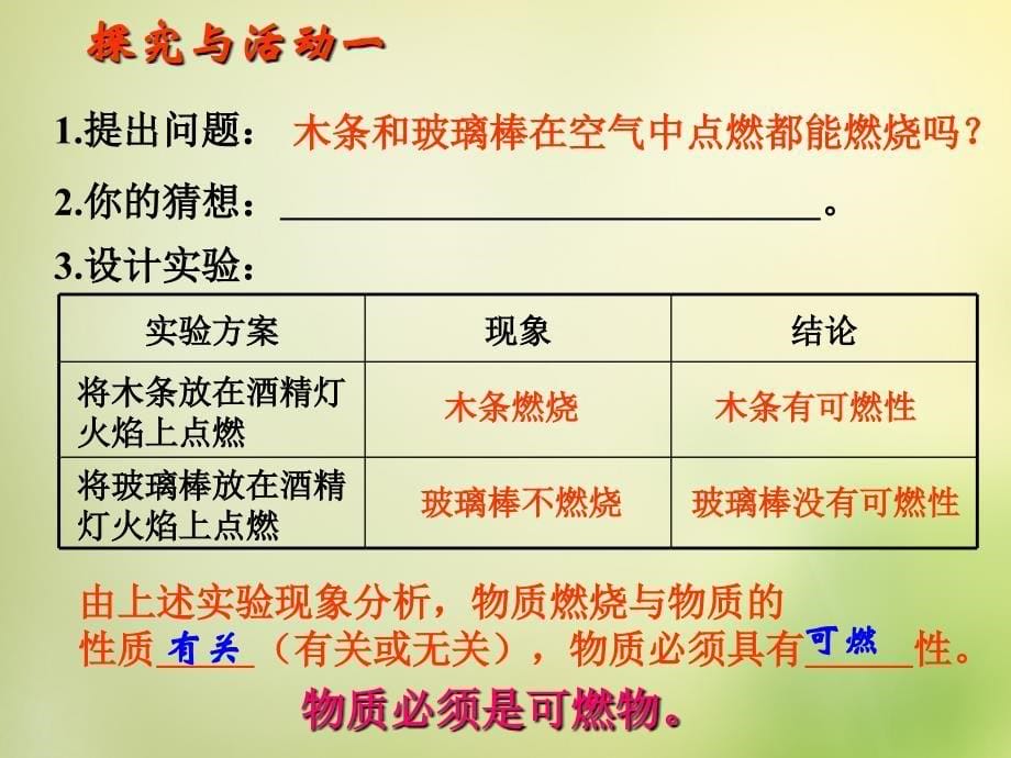 人教初中化学九上7第七单元燃料及其利用PPT课件8_第5页