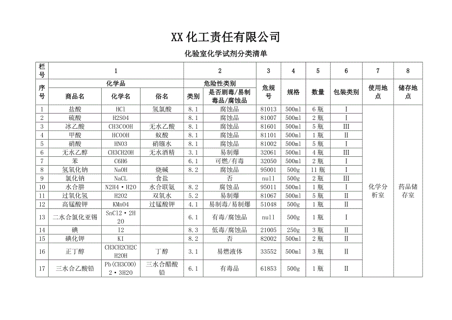 化验室化学试剂分类清单 (2).doc_第1页