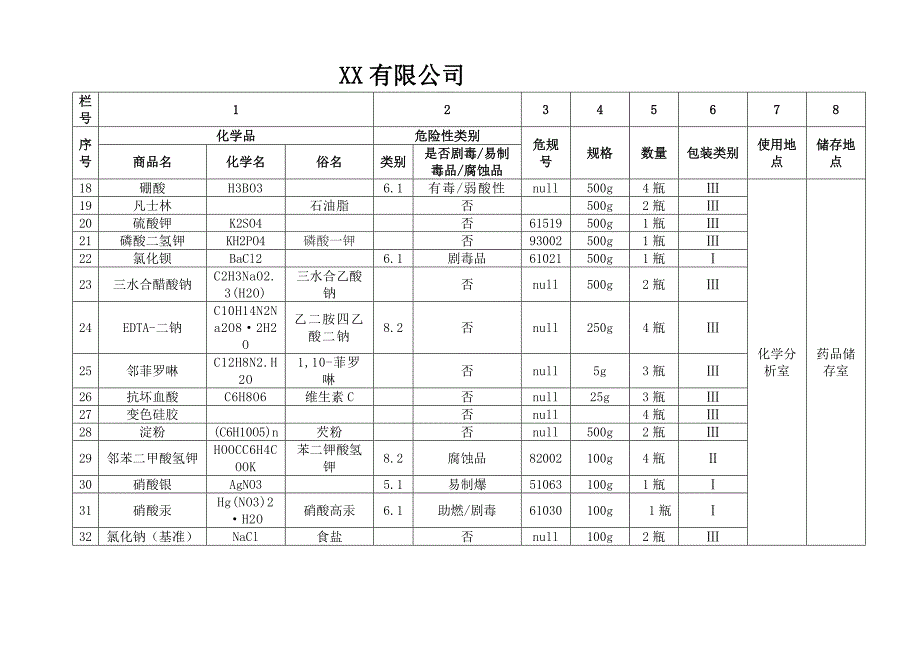 化验室化学试剂分类清单 (2).doc_第2页