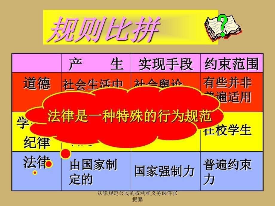 法律规定公民的权利和义务课件_第5页