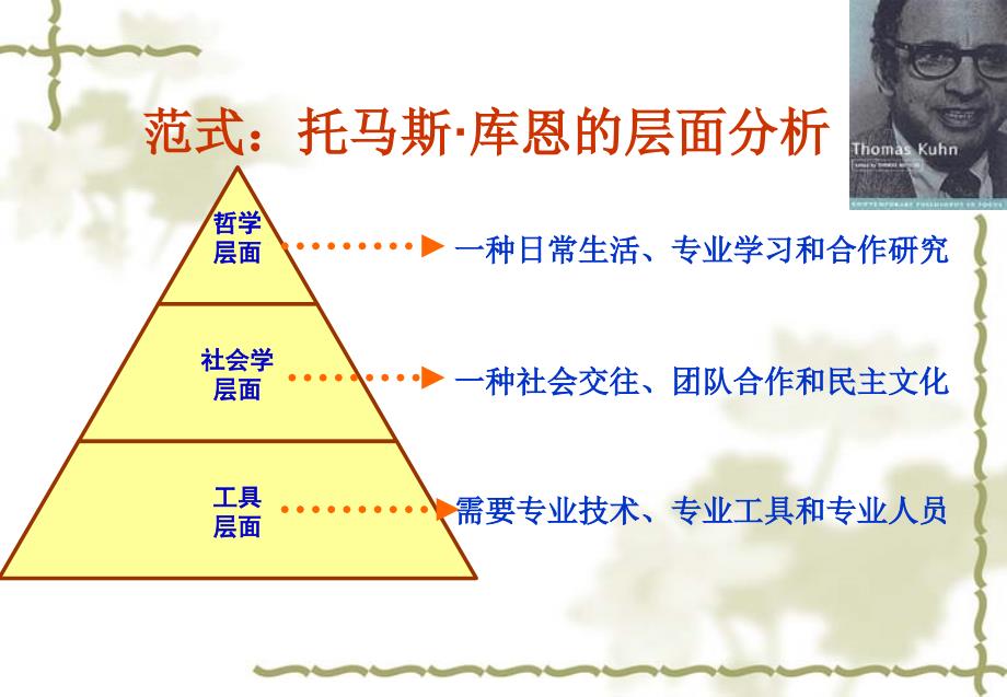 以专业化的视角审视教师的教学行为_第4页