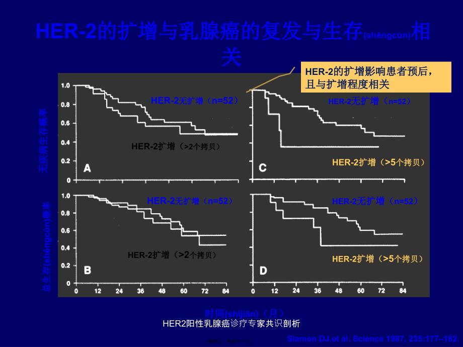 HER2阳性乳腺癌诊疗专家共识剖析课件_第4页