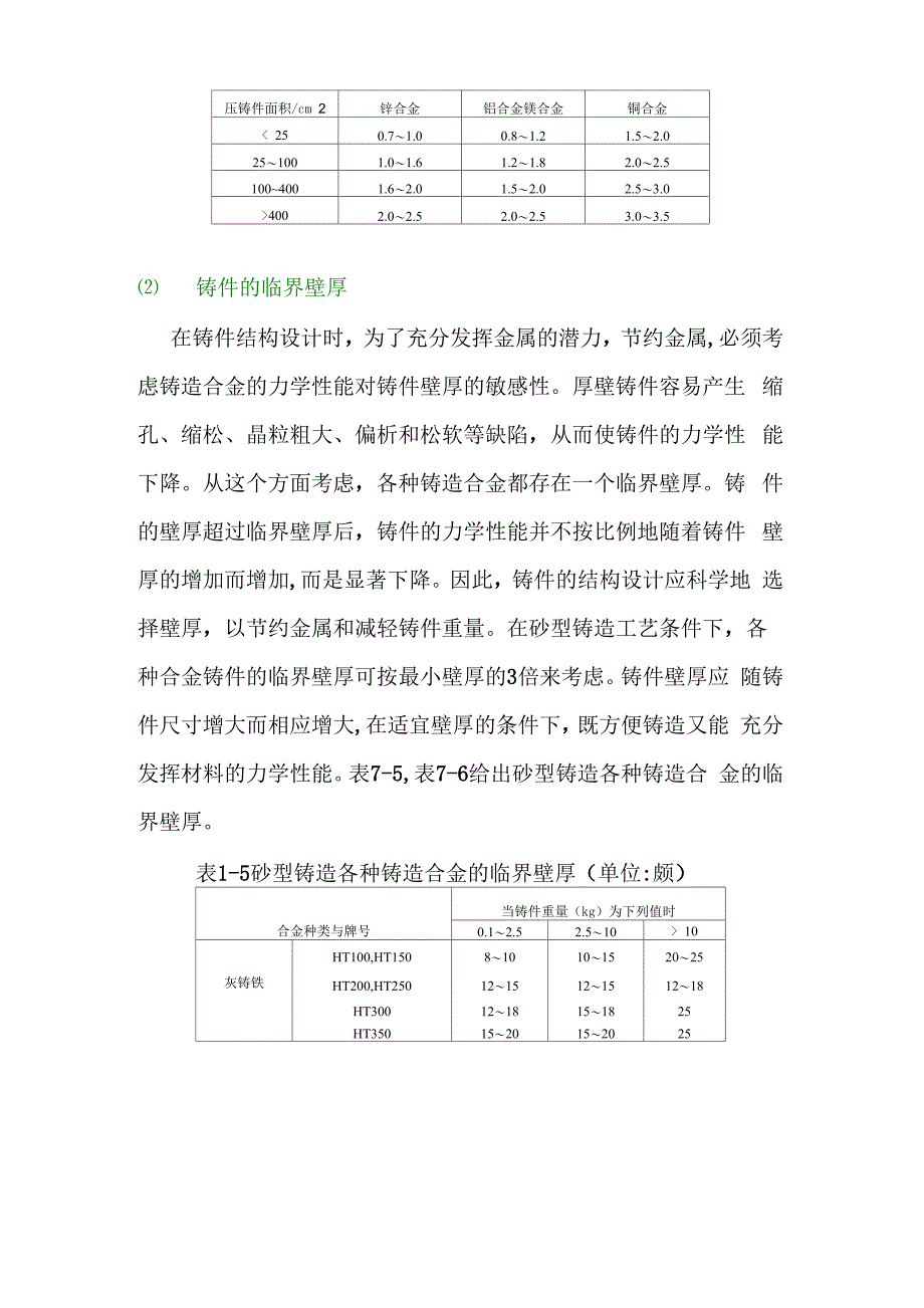 铸造工艺设计基础_第5页