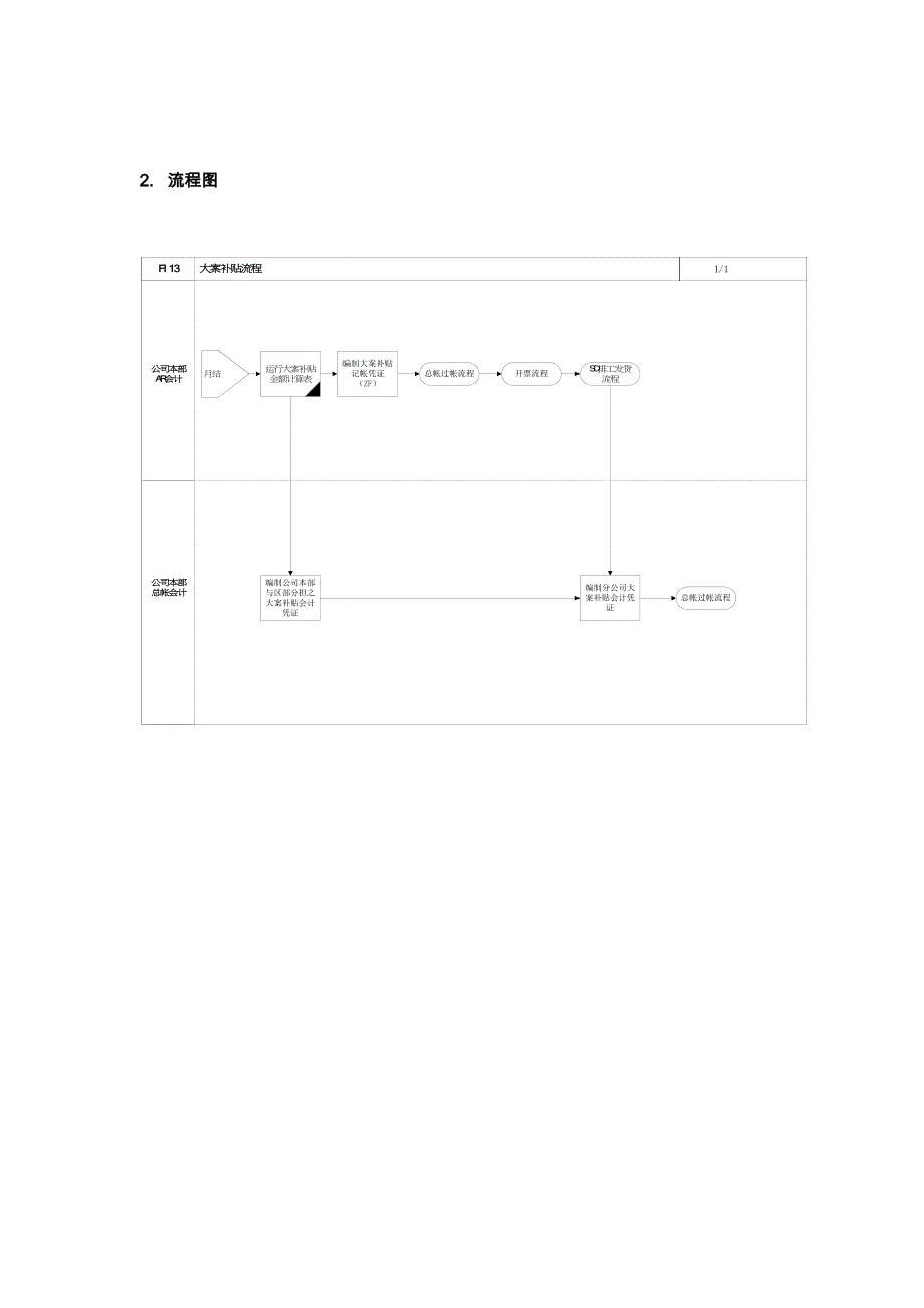 大案补贴标准流程_第2页