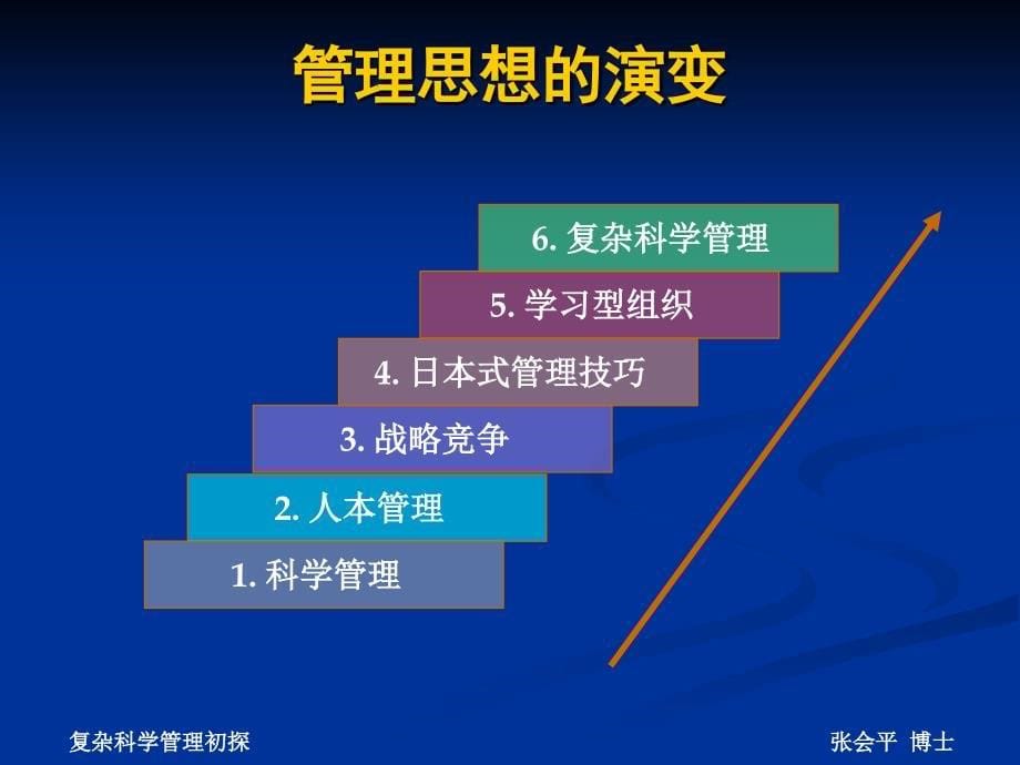 复杂科学管理初探_第5页